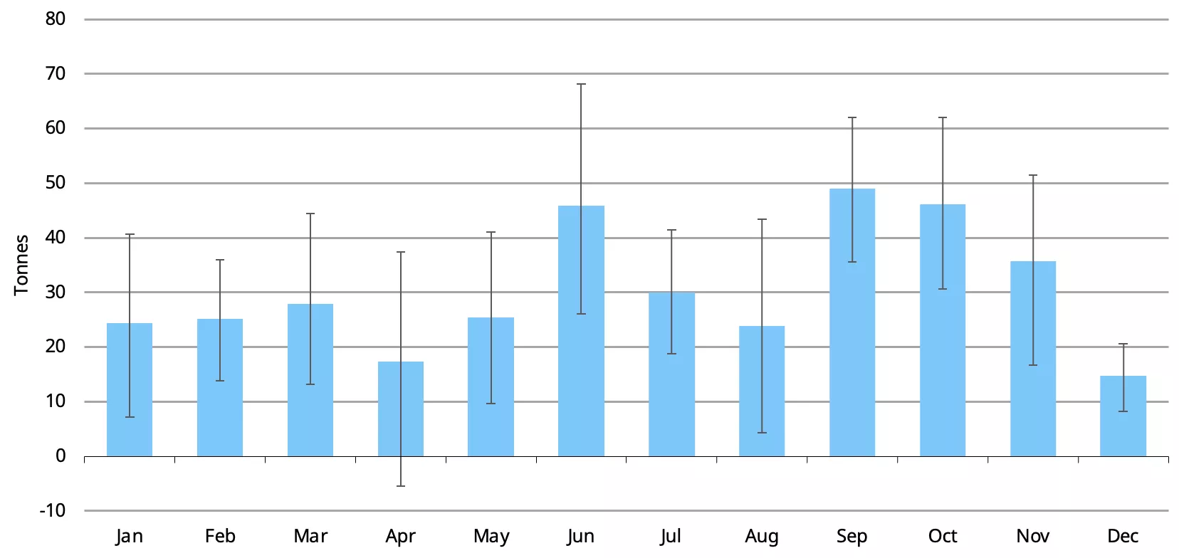32