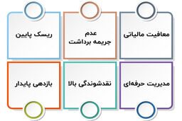 جریمه برداشت در صندوق درآمد ثابت | راهنمای کامل