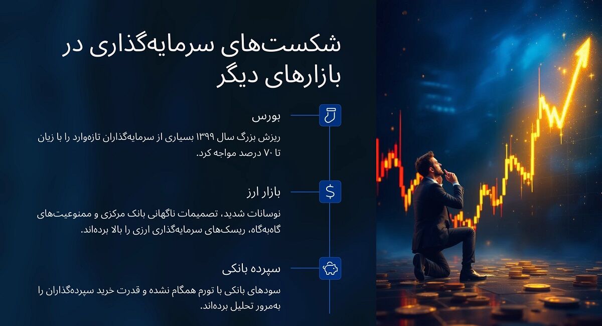 طلای آب‌شده؛ سرمایه‌گذاری امن در روزهای بی‌ثبات اقتصادی