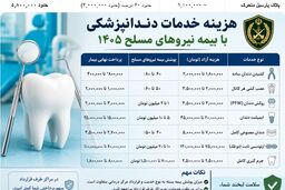 هزینه خدمات دندانپزشکی با بیمه نیروهای مسلح