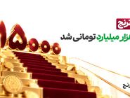 دارایی صندوق طلای «رز ترنج» از مرز 15 هزار میلیارد تومان گذشت
