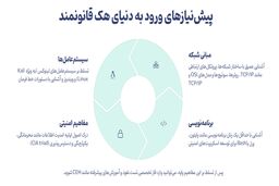 10 روش هک شدن کیف پول‌های ارز دیجیتال و روش‌های پیشگیری