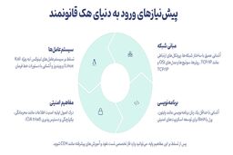 10 روش هک شدن کیف پول‌های ارز دیجیتال و روش‌های پیشگیری