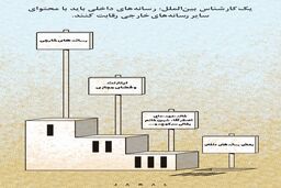 رقابت رسانه‌های داخلی و خارجی/کاریکاتور جمال رحمتی
