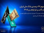 سهم ۴۶ درصدی بانک ملی ایران در تأمین ارز اربعین ۱۴۰۵/ پرداخت بیش از ۶۹ میلیارد دینار ارز به زائرین اربعین توسط بانک ملی ایران