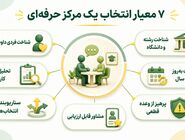 بهترین مرکز انتخاب رشته را چگونه انتخاب کنیم؟